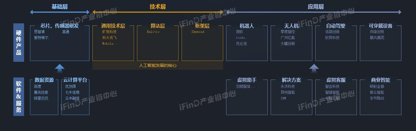 網絡安全產業鏈全景物聯網產業鏈全景機器人產業鏈結構